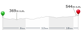 Profil trasy JN79IN - JN79KQ