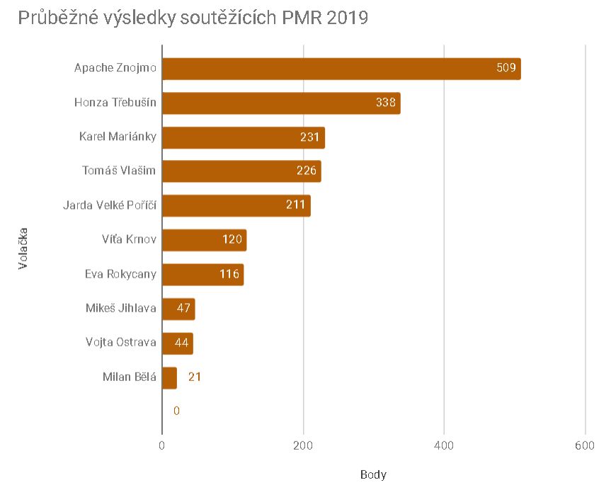PMR2019-01-03
